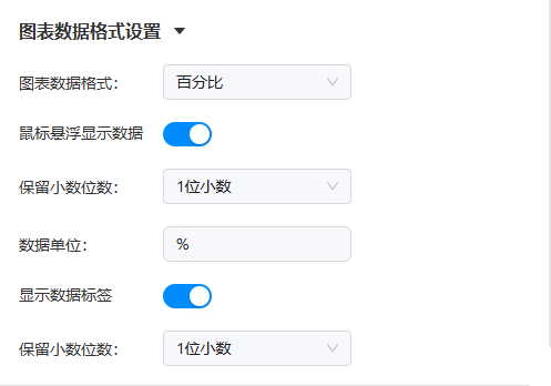 新增自定义数据看板功能功能示意图