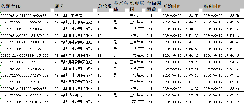 新增 AI 智能对话题功能示意图